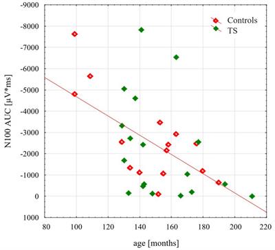 The external evocation and movement-related modulation of motor cortex inhibition in children and adolescents with Tourette syndrome – a TMS/EEG study